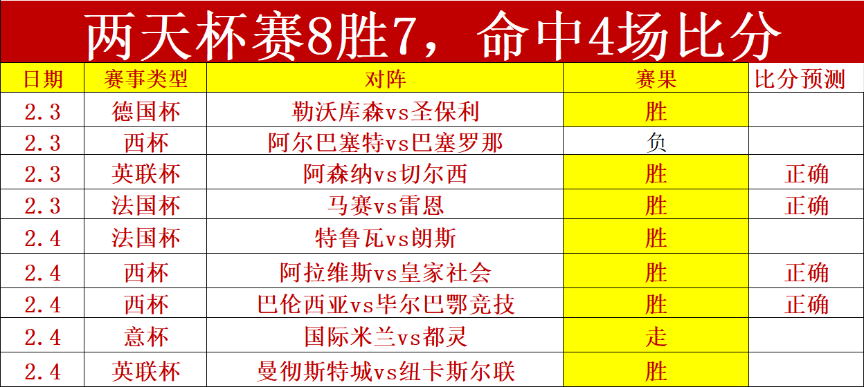 荷蘭挪威世,預賽歐區第,輪均分,爱游戏,爱游戏体育,AiYouXi,爱游戏体育官网
