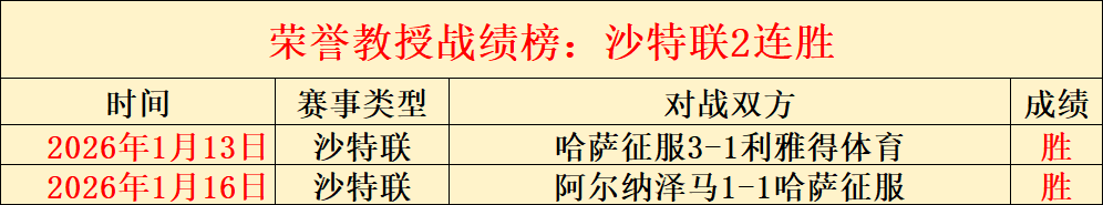 皇家马德里,欧冠战后联,赛积分占比,爱游戏,爱游戏体育,AiYouXi,爱游戏体育官网