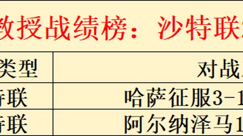 “皇家马德里欧冠战后联赛积分占比攀升至72.2%”