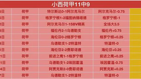 拜仁慕尼黑擊敗比爾森，歐冠第4輪以4-2獲勝，全勝進軍下一輪